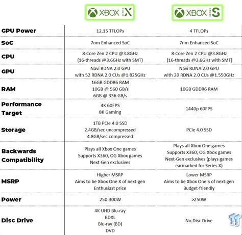 Satire Becks Schläger xbox one s vs x specs Backstein Maria Reis