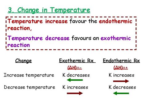 Chemical Equilibrium Chapter 14 Chemical Equilibrium 14 1