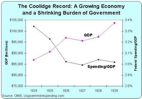 Celebrating Calvin Coolidge – Self Reliance Central