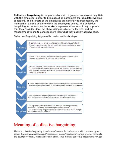 Collective Bargaining Process