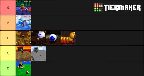 Super Mario 64 Bosses Tier List (Community Rankings) - TierMaker