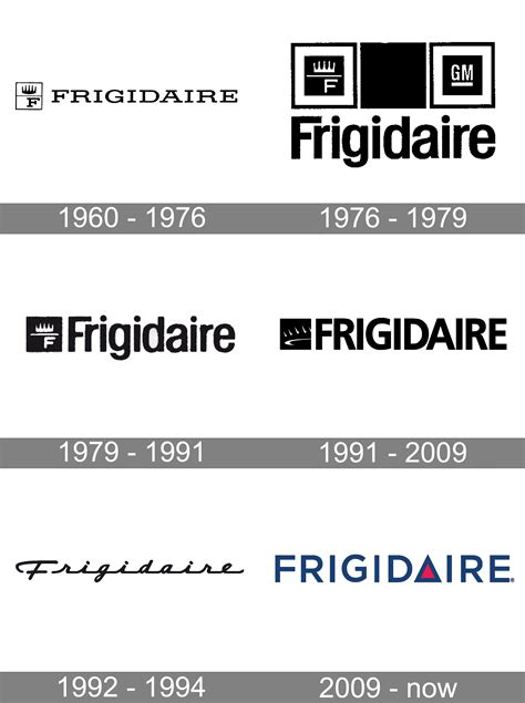 Frigidaire Logo and symbol, meaning, history, PNG, brand