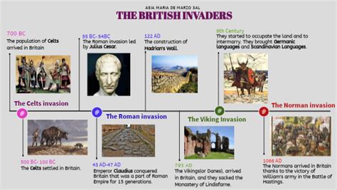 The British Invaders