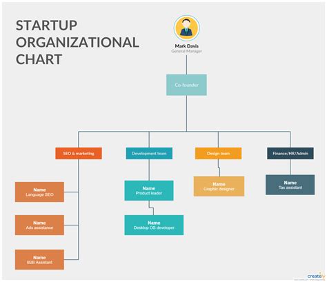 Startup Organizational Chart Template - Editable org chart for IT company. Useful for software ...