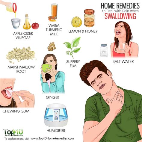 Pain When Swallowing: Home Remedies, Causes, and Symptoms | Top 10 Home Remedies