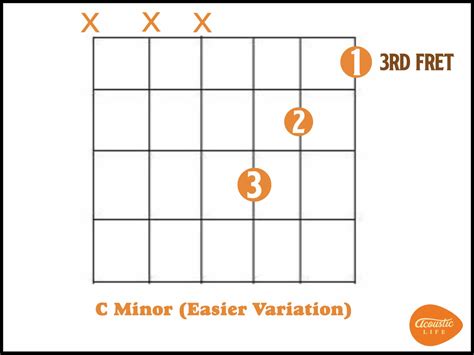 C Minor Chords Notes - Nehru Memorial