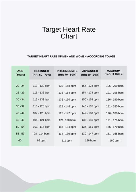 Target Heart Rate Chart in PDF - Download | Template.net