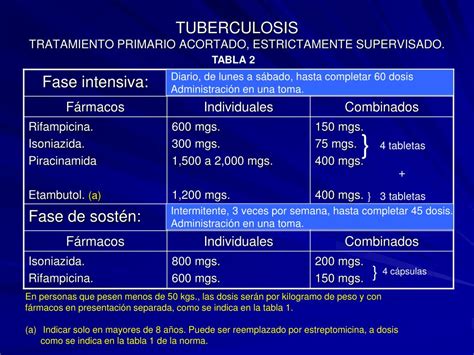 PPT - TUBERCULOSIS PULMONAR PowerPoint Presentation, free download - ID:5643135