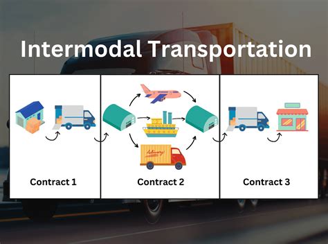 Explained in Detail: Intermodal and Multimodal Transportation - Data Intelligence.