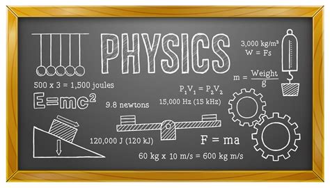 Physics Science School Education Blackboard | Physics formulas, Physics ...