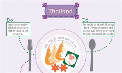 Dining in Different Countries: Dining Etiquette 101