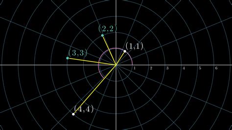 3Blue1Brown - Why do prime numbers make these spirals?