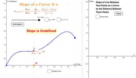 Slope of a Curve – GeoGebra