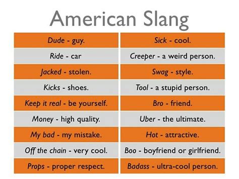 Pin by rube keyel on English | American slang words, Slang words, American slang