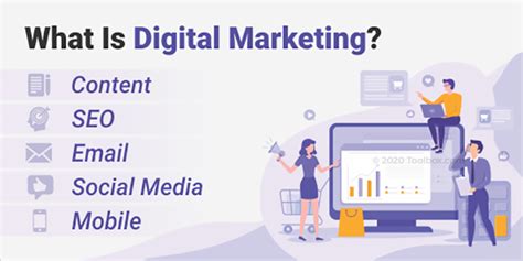 What Is Digital Marketing? Definition, Types, Best Practices with ...