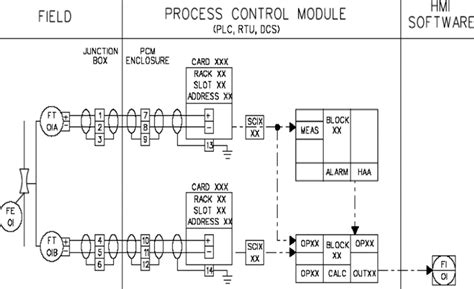 What Is Loop Wiring Diagram - Wiring Diagram