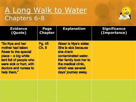 35+ Good Quotes From A Long Walk To Water, New!