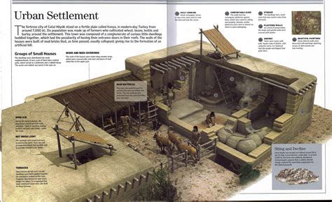 Neolithic house at Catal Hüyük, ancient Turkey [3000 × 1833] : ThingsCutInHalfPorn | Neolithic ...