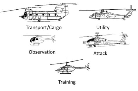 Military Helicopters