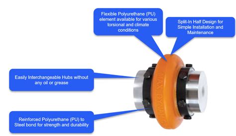 Elastomeric Couplings | PU based Flexible Couplings