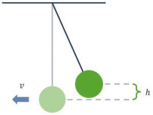 Periodic Motion: Springs and Pendulums