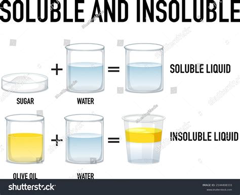 Solubility Experiment: Over 132 Royalty-Free Licensable Stock Vectors ...