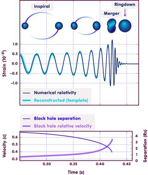 Observation of Gravitational Waves from a Binary Black Hole Merger ...