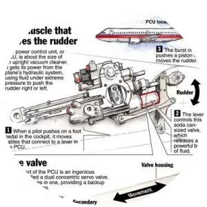 Boeing 737 rudder issues - Incident - Whois - xwhos.com