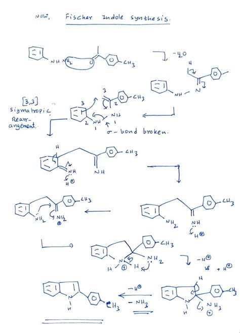 Complete the following retrosynthesis reactions and their synthesis too