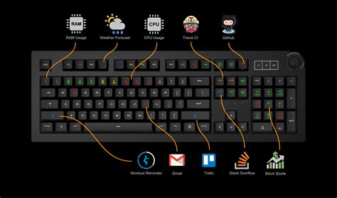 How to Build Your Own Gaming Keyboard - A Complete Guide