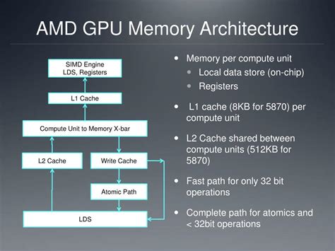 PPT - GPU Architecture PowerPoint Presentation, free download - ID:2242172