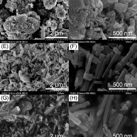 Cyclic voltammograms of tungsten oxide prepared (1) by a normal... | Download Scientific Diagram