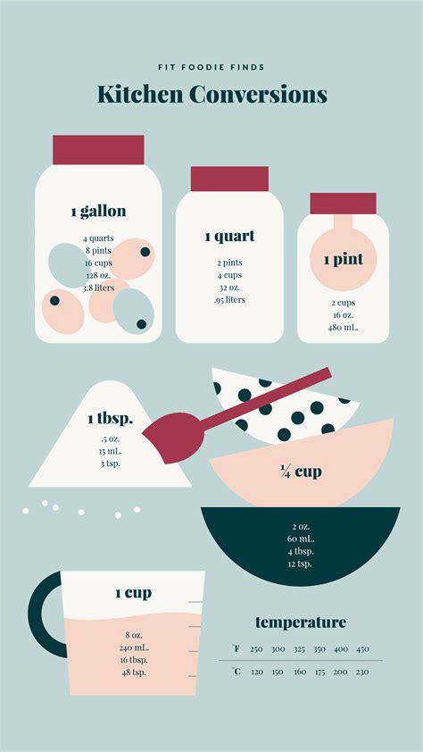 Tablespoon Measurement Chart