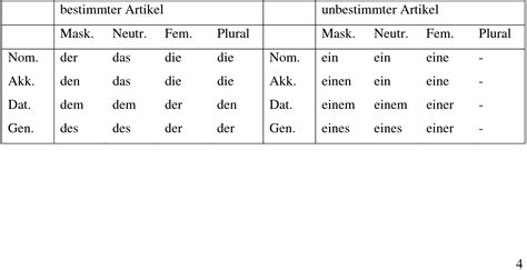 Tabelle Akkusativ Dativ