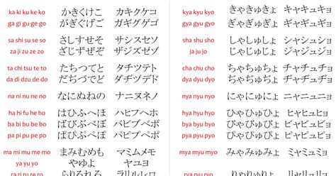 Romaji Chart | Japanese with Anime