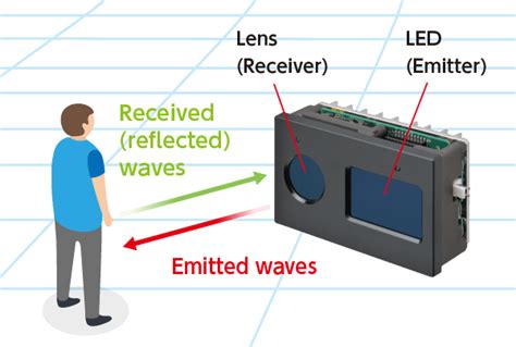 3D TOF Sensor Module | OMRON Device ＆ Module Solutions - Americas