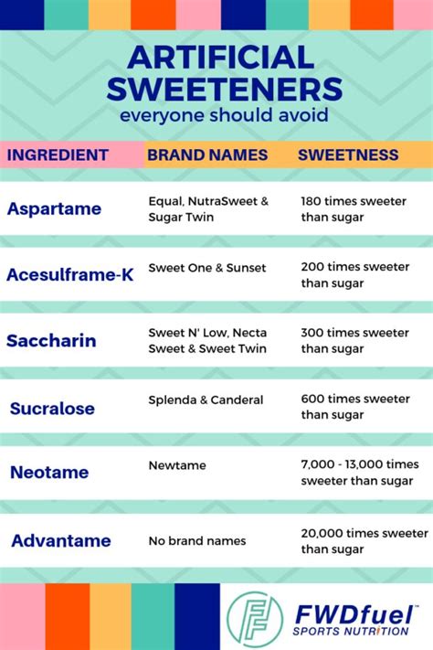 9 Artificial Sweetener Side Effects: Facts You Need to Know - FWDfuel ...