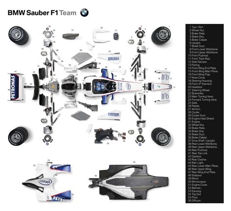 F1 Car Parts Guide | Formula 1 | Pinterest | Cars, Exploded view and BMW