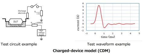 Designing ESD Protection Circuits - MicroType Engineering