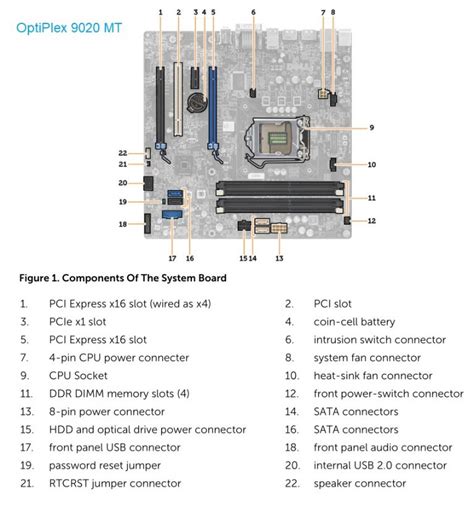 Differences between Dell OptiPlex 3020 vs. 7020 vs. 9020