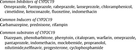 Common inhibitors, inducers and substrates of CYP2C19. | Download Scientific Diagram