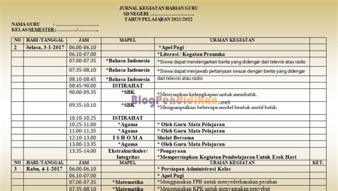 Contoh Jurnal Kegiatan Harian Guru - Blog Pendidikan