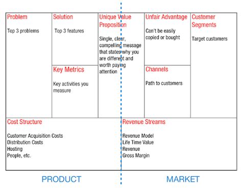 Lean Canvas vs Business Model Canvas: Which Should You Choose? (2022)