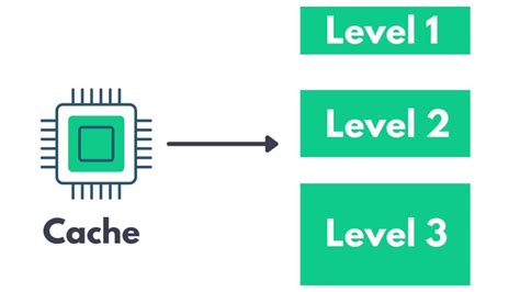 What is L1 L2 and L3 Cache in Laptops | Benefits of L1, L2 and L3 Cache