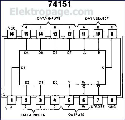 74151 IC pinout diagram - Integrated Circuits Elektropage - The ...