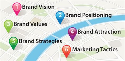 Six Steps in Brand Design Strategy