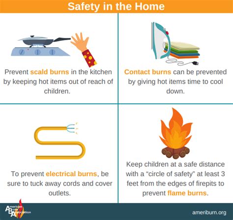 Preventing Burn Injuries in Children