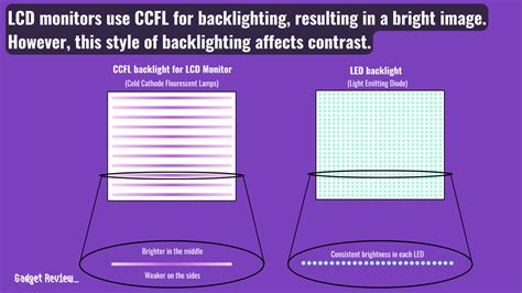 LCD Vs LED Monitors For Gaming | Which Display Is Better?