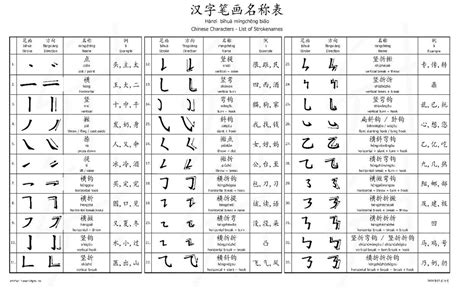 Writing Chinese characters: The purpose - Ninchanese