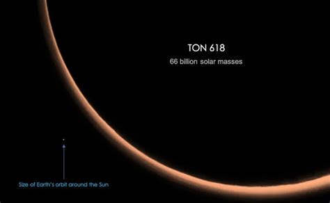 8 Biggest Black Holes In The Universe | As Per Their Solar Masses - RankRed